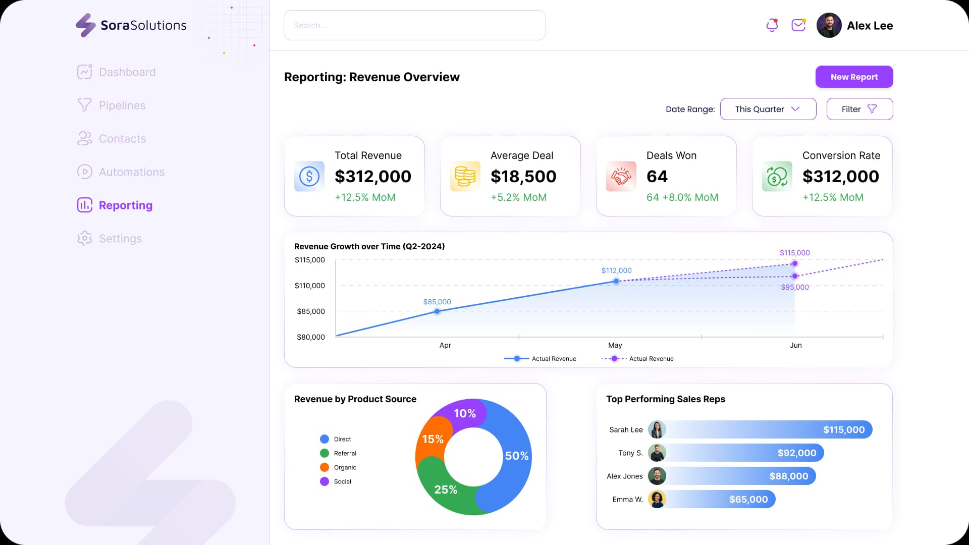 Marketing Dashboard