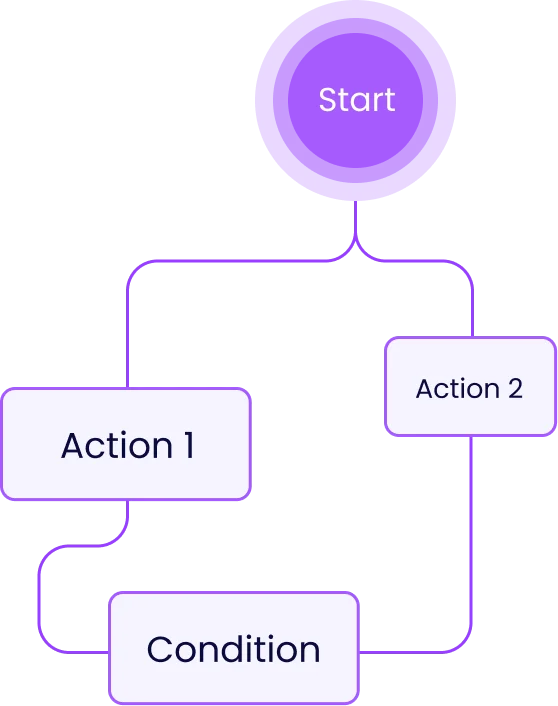 AI & Automation
